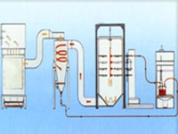 环保新型喷粉设备